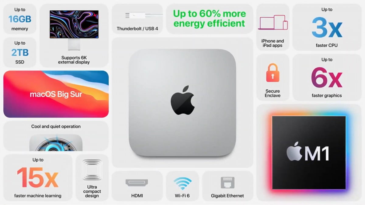 MacBook-Mini