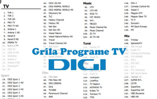  Toate posturile de televiziune disponibile pe cablu TV la Digi România